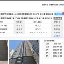 거제 코아루 파크드림 | 거제코아루파크드림 아파트 중층 33평형 반값경매 1.2억대