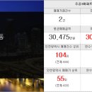 장승백이부동산신연수점공인중개사사무소 이미지