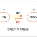 산전밧데리 이미지