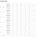 아이파크시티8단지 이미지