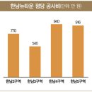수의건축이야기