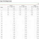 가산우체국 이미지