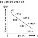 신헌 자료해석 입법고시 문제 완전 적중 예 이미지