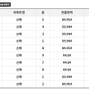 노암신화아파트 이미지