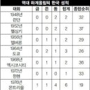 엘리트스포츠 이미지