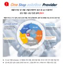 One stop solution provider 엠테크 이미지