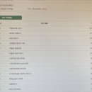 [HD]엑셀 2019 매크로 ＆ VBA 기초 | vba인강 듣고 엑셀 공부 끝내자