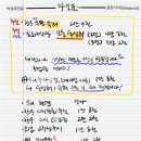 송파회식당