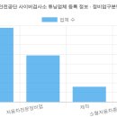 천안특장차자동차정비(주) | 한국교통안전공단 사이버검사소 튜닝업체 등록 정보 (2026 최신 전체 명단) [1탄]