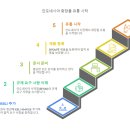 A&Z유통