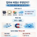 입자와파동