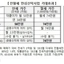 태흥종합건설(주) 비즈니스워치