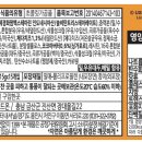(유)푸드원