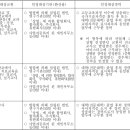 연봉보건진료소 이미지