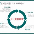 상일의유산