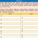 장호원농협주유소 이미지