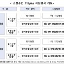 소상공인119