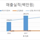 (주)현일건설