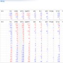 장중 주식 일기-어지러운 세상에서도 진리는 보유하는 것이다-하락0.02% 이미지