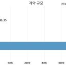 기아자동차주식회사 이미지