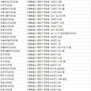 연세굿모닝치과의원 이미지