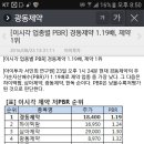 제약주 오늘자 저PBR 순위 이미지