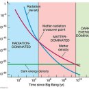 빅뱅사이언스 이미지