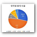 마산서중학교 이미지