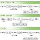 [10월 5일 6일 2박3일]희리산해송휴양림 이미지