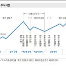4 계절 이미지