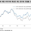 연월상회