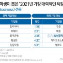 선호기업