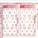 복권 Daum카페