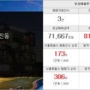 대림행복부동산중개사무소 이미지