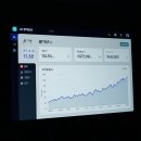 스완9.1 | AI 자동투자 시스템의 실제 수익률과 위험성