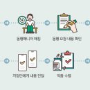 동행약국 이미지