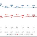 찬성 카카오 검색결과