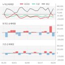 현대바이오