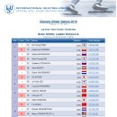 [스피드]2010 제21회 밴쿠버 동계올림픽 대회 여자 3000m 제1조-14조 총14개조 전경기 및 시상식(2010.02.14 CAN/Vancouver)[2시간03분] 이미지
