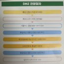 [파주 DMZ평화관광] 예약 방법부터 제3땅굴, 도라전망대, 통일촌 투어 총정리