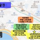 공덕자이아파트103동아파트 이미지