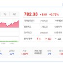 (주)모비릭스 이미지