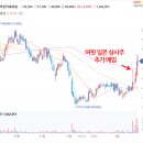 대왕상사주