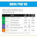 경희 진흥 태권도장 이미지