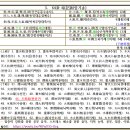 44괘 천풍구괘(天風姤卦, ䷫ )1. 總論총론 이미지