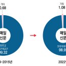 건설기획 이미지