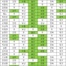 K리그1 18R 전문가들의 승부예측 결과 이미지