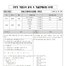 반송고등학교