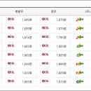 문의청남대주유소(청주방향) 이미지