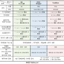 [태국 여행정보] 태국 심카드 장착, 충전, 데이터 신청 방법 이미지